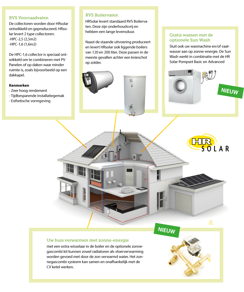 Verwarm water met een zonneboiler en bespaar flink op uw rekening! Huis verwarmen met zonneboiler