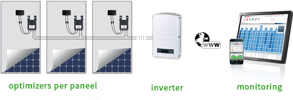 solar-edge-optimizers