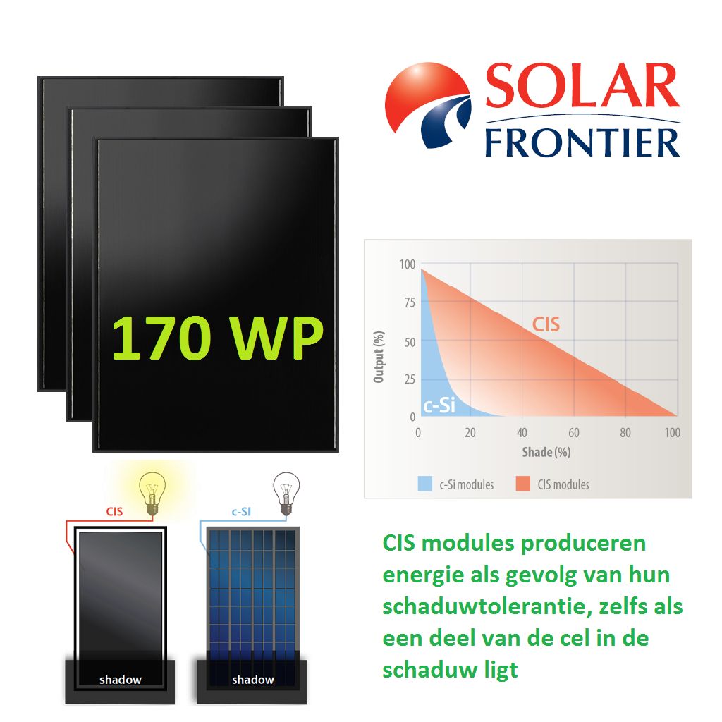 solar-frontier-zonnepanelen-zonne-energiesysteem-s